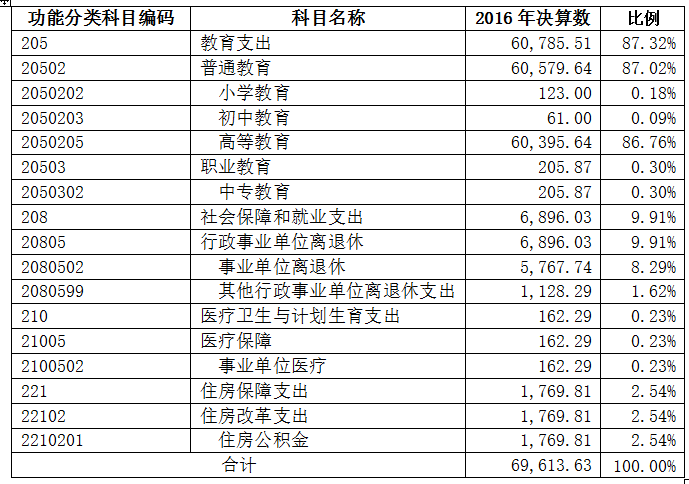 2.一般公共预算财政.....png
