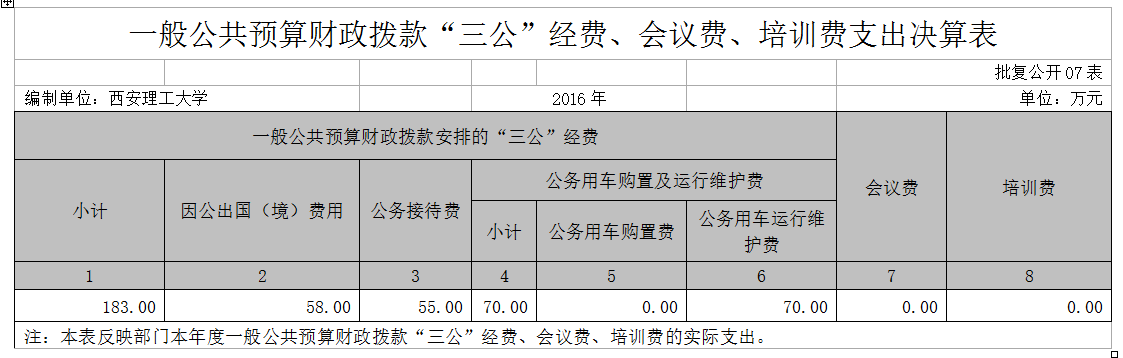 三公经费.png
