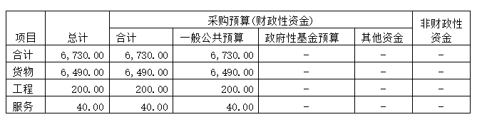 1.政府采购支出情况.png